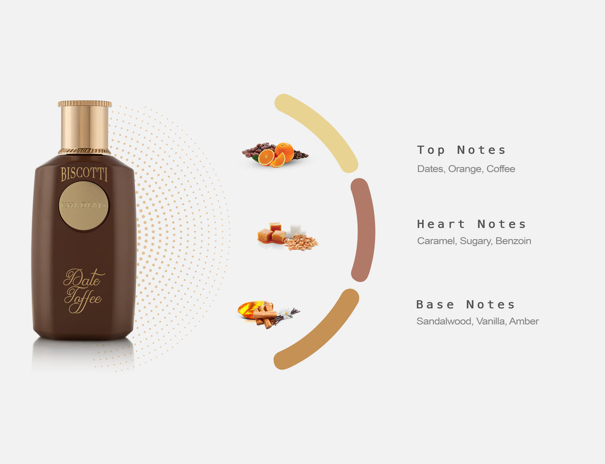 Fragrance Notes