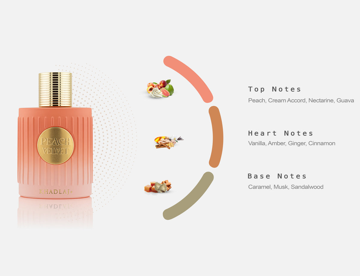 Fragrance Notes
