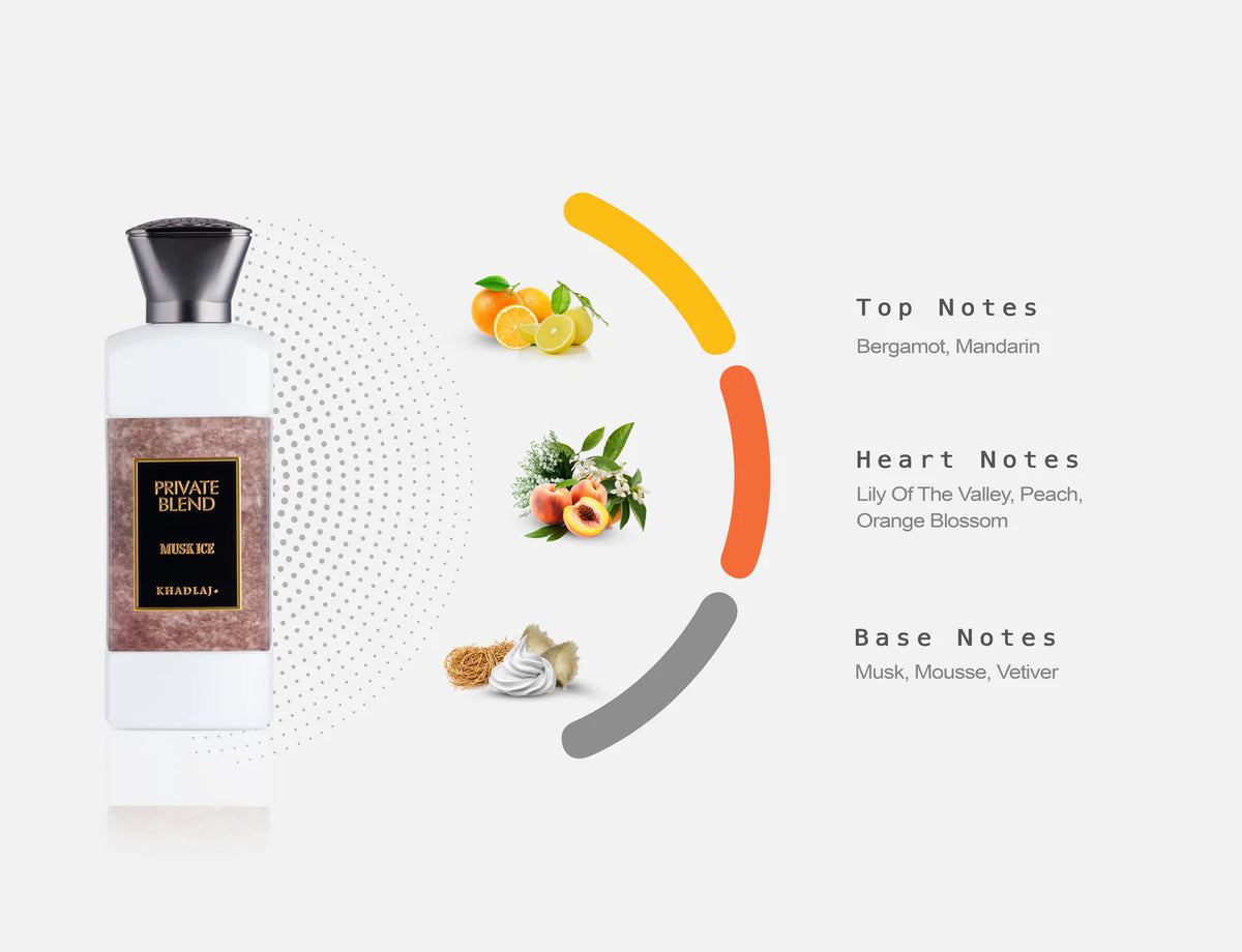 Fragrance Notes