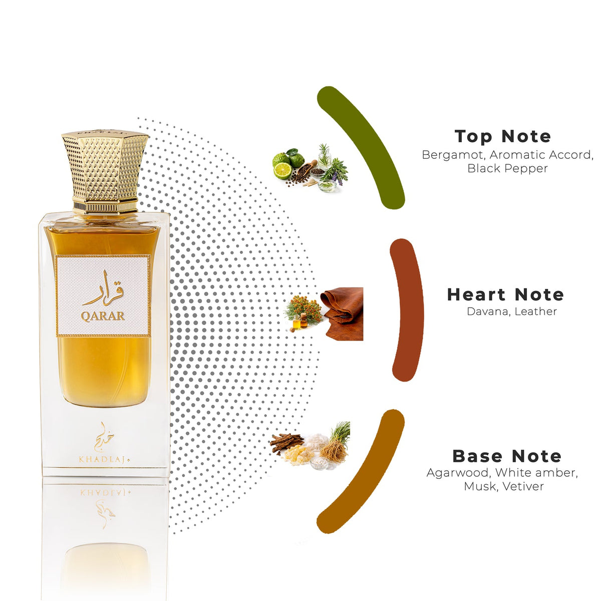 Fragrance Notes
