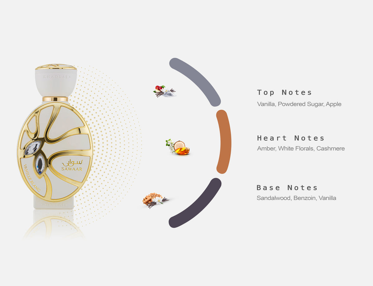 Fragrance Notes