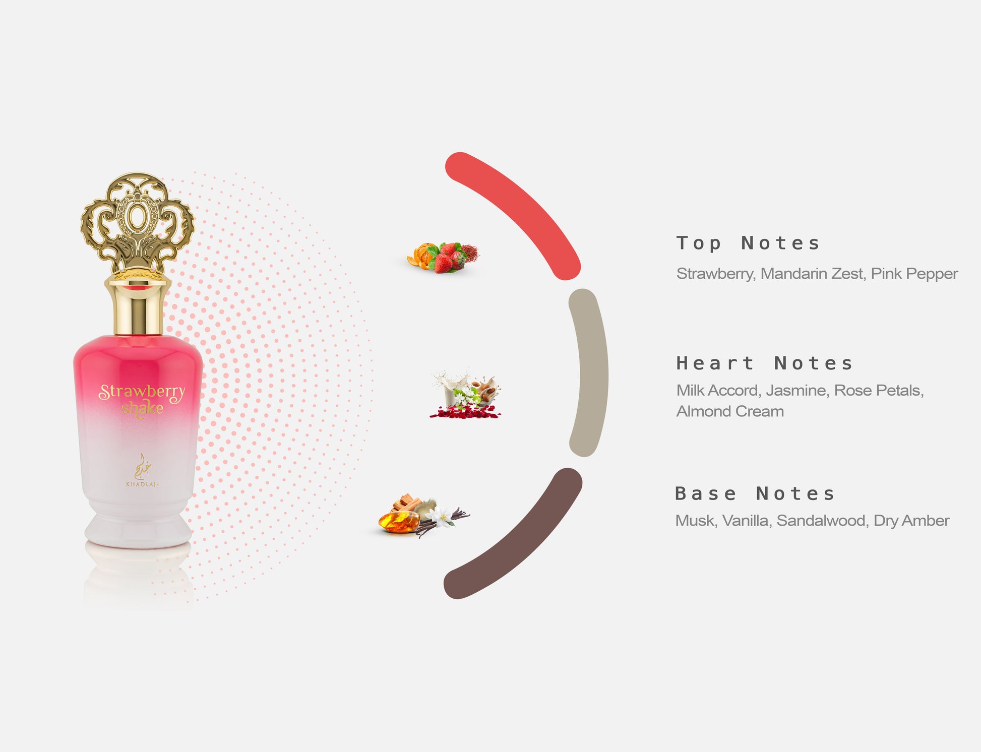 Khadlaj Strawberry Shake 100ml Eau de Parfum Spray for Women fragrance notes infographic