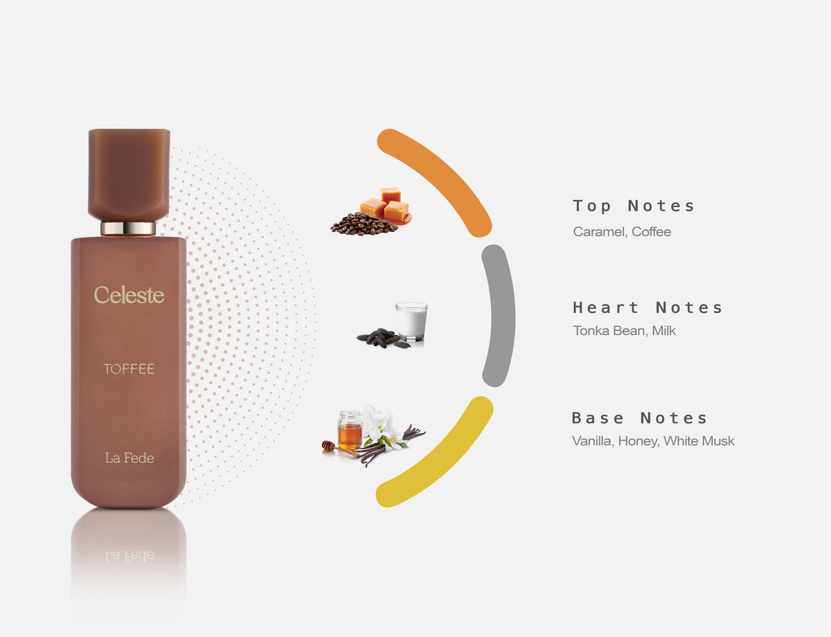 Fragrance Notes